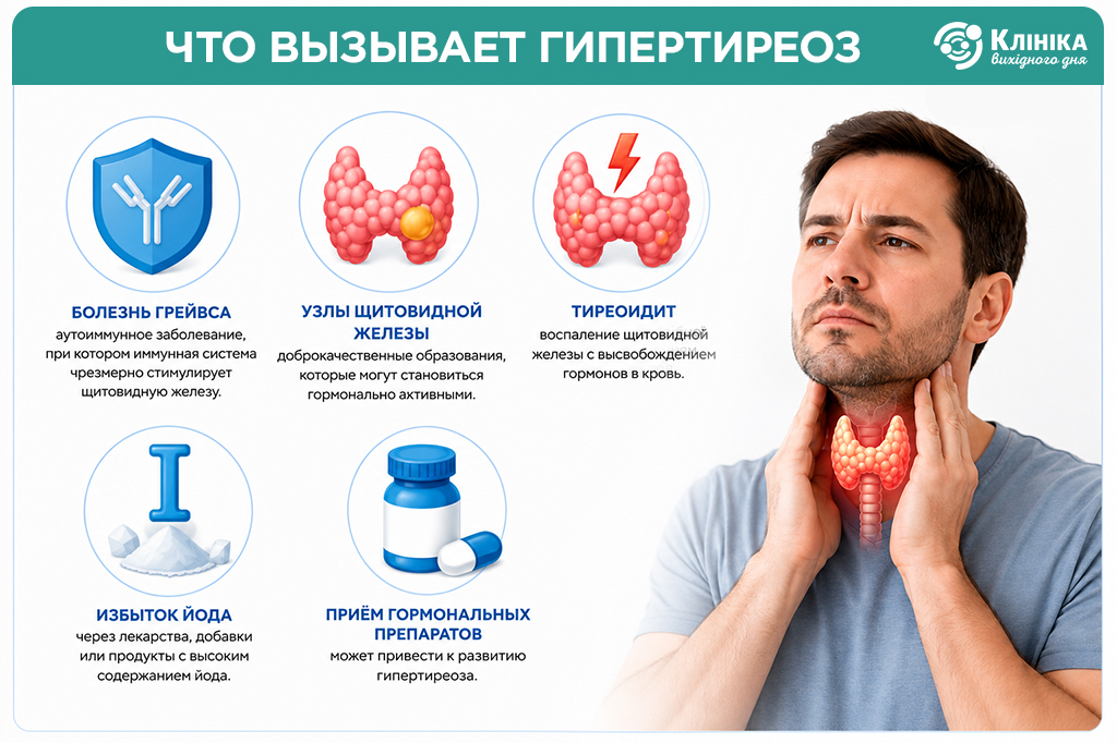 Pic1_Гіпертиреоз_ру.jpg