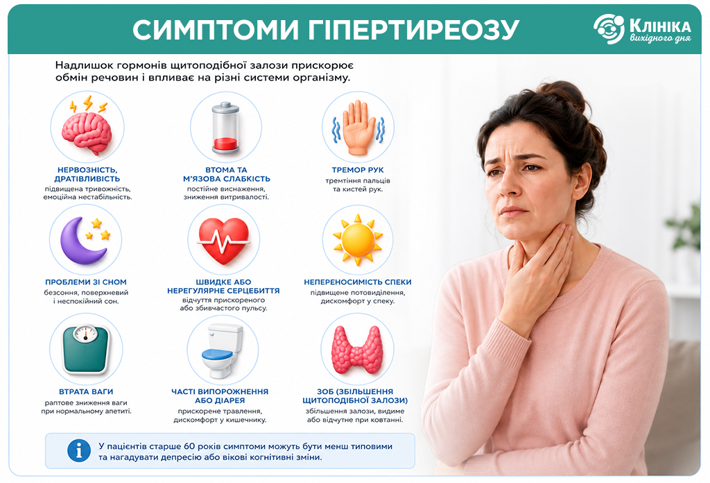 Pic3_Гіпертиреоз_ук.jpg