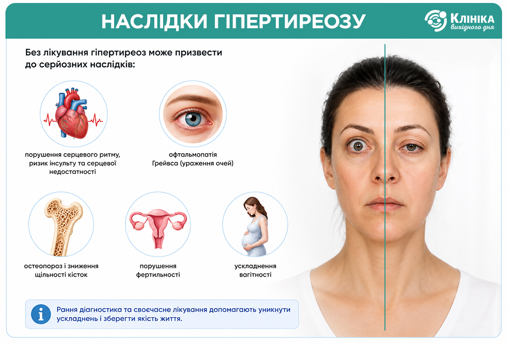 Pic4_Гіпертиреоз_ук.jpg