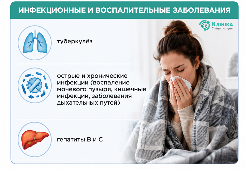 Pic1_ру_Субфебрильна температура.jpg