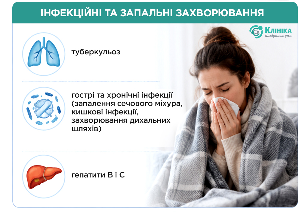 Pic1_укр_Субфебрильна температура.jpg