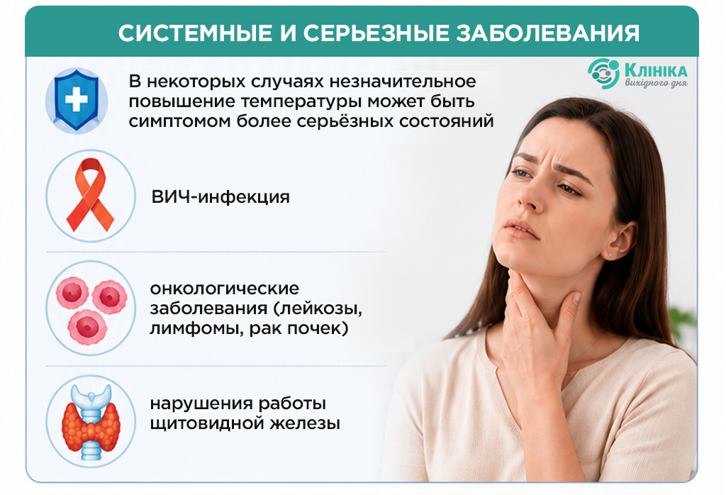 Pic2_ру_Субфебрильна температура.jpg
