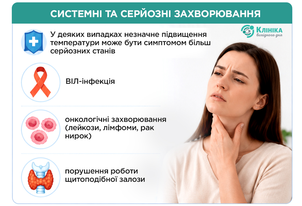 Pic2_укр_Субфебрильна температура.jpg