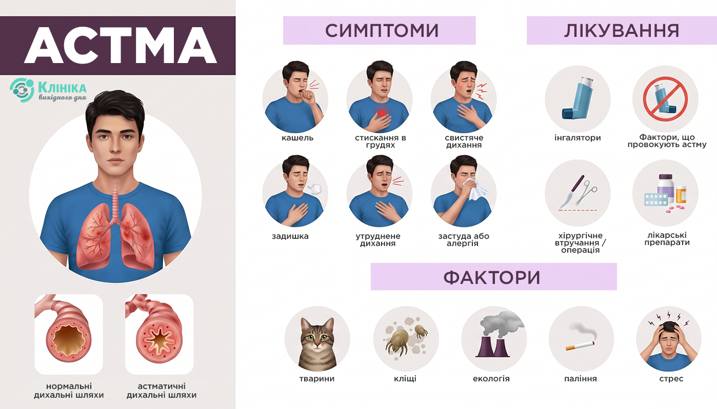 Астма_3_укр.jpg
