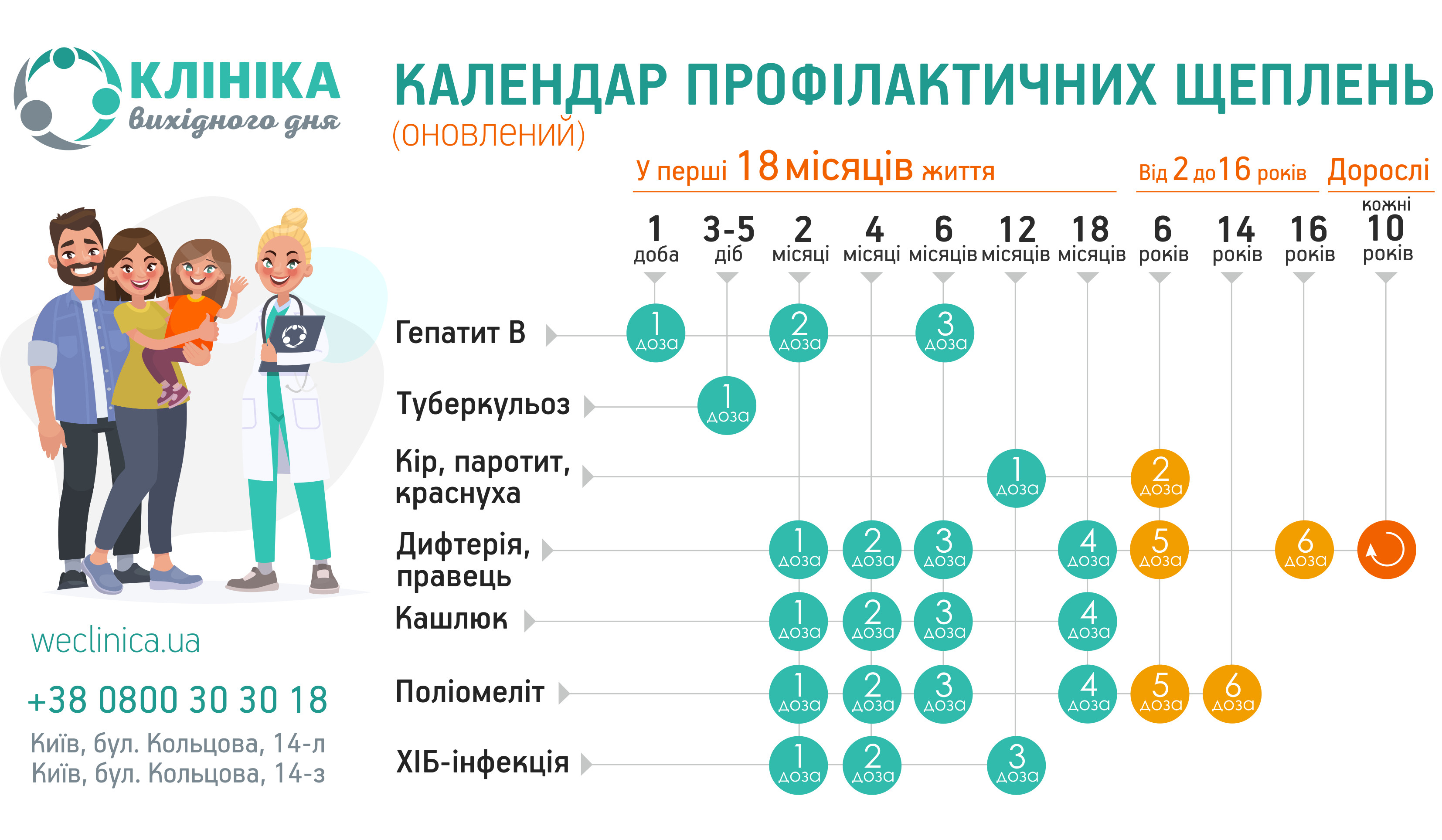 Календар вакцинації