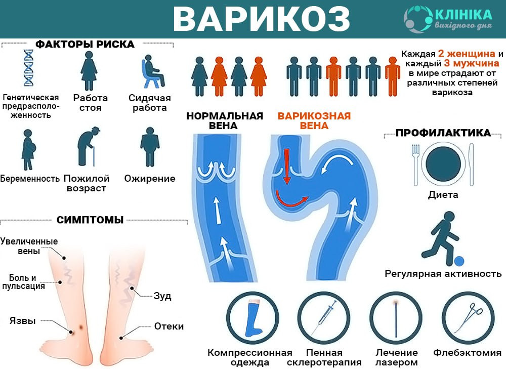 Симптомы и профилактиа