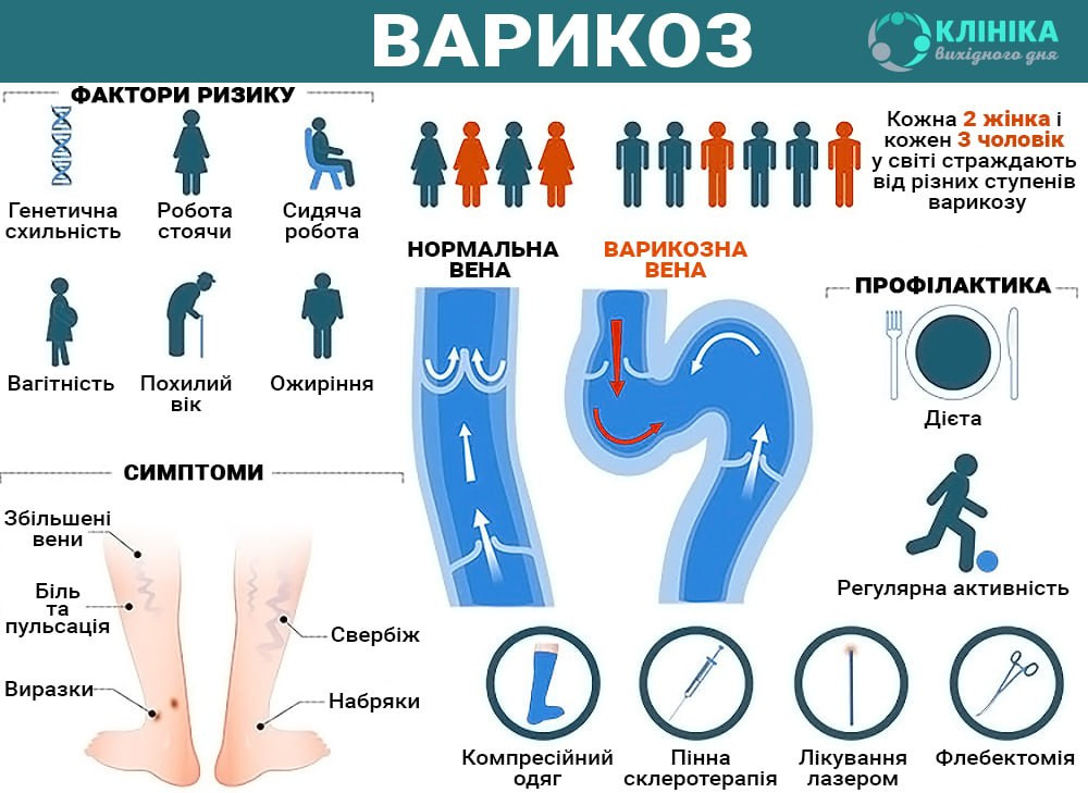 Симптоми і профілактиа