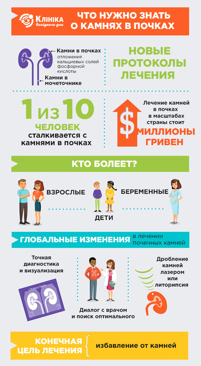 Камни в почках лечение