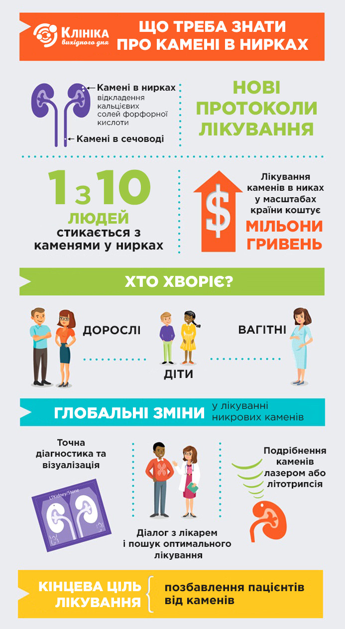Камені в нирках лікуванння