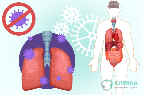 Наслідки Covid-19 для організму
